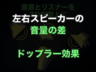 音源とリスナーを
3D空間上に

◎

◎
◎

左右スピーカーの
音量の差
ドップラー効果

 