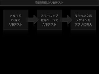 登録導線のA/Bテスト 　

メルマガ
PR枠で
A/Bテスト

スマホウェブ
登録ページで
A/Bテスト

良良かった⽂文⾔言
デザインを
アプリに導⼊入

 