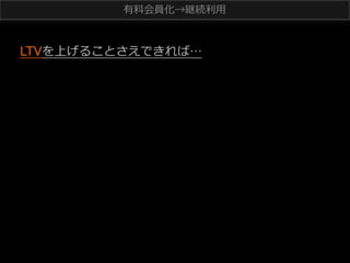 有料料会員化→継続利利⽤用

LTVを上げることさえできれば…

 