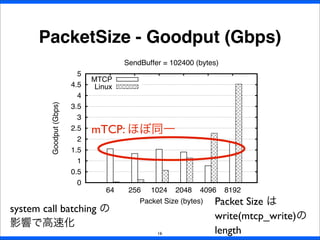 0
0.5
1
1.5
2
2.5
3
3.5
4
4.5
5
64 256 1024 2048 4096 8192
Goodput(Gbps)
Packet Size (bytes)
SendBuffer = 102400 (bytes)
MTCP
Linux
PacketSize - Goodput (Gbps)
16
mTCP: ほぼ同一
Packet Size は
write(mtcp_write)の
length
system call batching の
影響で高速化
 