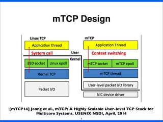 mTCP Design
6
[mTCP14] Jeong et al., mTCP: A Highly Scalable User-level TCP Stack for
Multicore Systems, USENIX NSDI, April, 2014
 