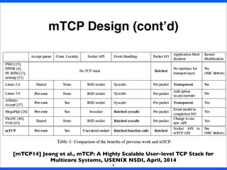 mTCP Design (cont’d)
8
[mTCP14] Jeong et al., mTCP: A Highly Scalable User-level TCP Stack for
Multicore Systems, USENIX NSDI, April, 2014
 