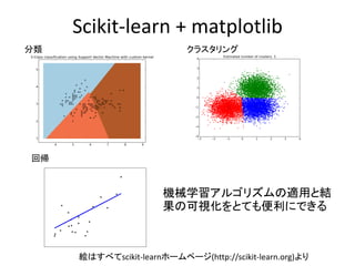 Scikit-learn + matplotlib
分類 クラスタリング
回帰
機械学習アルゴリズムの適用と結
果の可視化をとても便利にできる
絵はすべてscikit-learnホームページ(http://scikit-learn.org)より
 