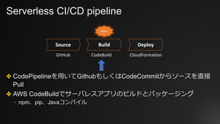 Serverless CI/CD pipeline
✤ CodePipelineを⽤いてGithubもしくはCodeCommitからソースを直接
Pull
✤ AWS CodeBuildでサーバレスアプリのビルドとパッケージング
⎻ npm、pip、Javaコンパイル
GitHub
Source Deploy
CloudFormationCodeBuild
Build
NEW!
 