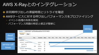 AWS X-Rayとのインテグレーション
✤ ⾮同期呼び出しの滞留時間とリトライを確認
✤ AWSサービスに対する呼び出しパフォーマンスをプロファイリング
⎻ イベント処理の失敗を検知
⎻ パフォーマンス問題の特定と修正が簡単に
dwell
times
service	call	
times
retries
 