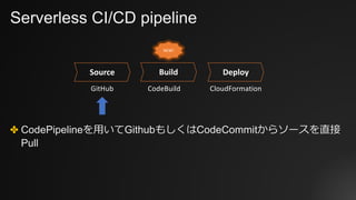 Serverless CI/CD pipeline
✤ CodePipelineを⽤いてGithubもしくはCodeCommitからソースを直接
Pull
GitHub
Source Deploy
CloudFormationCodeBuild
Build
NEW!
 