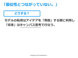 Copyright (c) 2017 Guild Works Inc.
どうする？
「優位性とつながっていない。」
モデルの転⽤はアイデアを「発散」する際に利⽤し
「収束」はキャンバス思考で⾏なう。
 