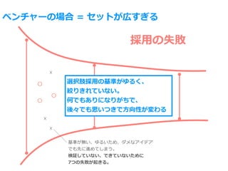 ベンチャーの場合 = セットが広すぎる
採⽤の失敗
選択肢採⽤の基準がゆるく、
絞りきれていない。
何でもありになりがちで、
後々でも思いつきで⽅向性が変わる
◯
☓
☓
◯
◯
☓
基準が無い、ゆるいため、ダメなアイデア
でも先に進めてしまう。
検証していない、できていないために
7つの失敗が起きる。
 