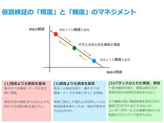 仮説検証の「精度」と「頻度」のマネジメント
精度よりも頻度を重視
頻度よりも精度を重視
バランスのとれた頻度と精度
検証の頻度
検証の精度
(1)精度よりも頻度を重視
集中すべき領域・テーマがまだ
無い段階。
検証⼿段の精度(作り込み)よりも
試⾏する回数(幅)を選びたい。
(2)頻度よりも精度を重視
数多くの検証を得て、集中すべき
領域・テーマが判断できている段階。
現実に実⾏した場合とほぼ同レベルの
検証結果を得たいため、検証⼿段を作
り込む(MVP)。
(3)バランスのとれた頻度、精度
⼀定の検証を得て、領域は絞れたが
実現⼿段の⽅向性が決めきれない。
より確度の⾼い検証結果を得るために
運⽤プロダクトほどではないが、
ユーザーがサービスの体験が味わえる
程度のプロトタイプを作り込む。
 