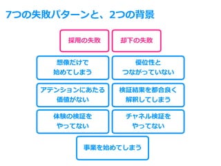 採⽤の失敗 却下の失敗
事業を始めてしまう
チャネル検証を
やってない
体験の検証を
やってない
検証結果を都合良く
解釈してしまう
アテンションにあたる
価値がない
優位性と
つながっていない
想像だけで
始めてしまう
7つの失敗パターンと、2つの背景
 