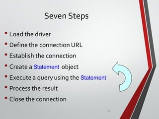 7
Seven Steps
• Load the driver
• Define the connection URL
• Establish the connection
• Create a Statement object
• Execute a query using the Statement
• Process the result
• Close the connection
 