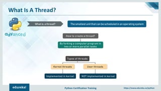 Python Certification Training https://www.edureka.co/python
What Is A Thread?
The smallest unit that can be scheduled in an operating systemWhat is a thread?
How to create a thread?
By forking a computer program in
two or more parallel tasks
Types of threads
Kernel threads User threads
Implemented in kernel NOT implemented in kernel
 