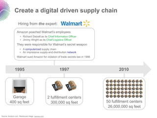 Create a digital driven supply chain

                  Hiring from the expert:

                 Amazon poached Walmart’s employees:
                    •  Richard Dalzell as its Chief Information Officer
                    •  Jimmy Wright as its Chief Logistics Officer
                 They were responsible for Walmart’s secret weapon:
                    •  A computerized supply chain
                    •  An impressive supply-and-distribution network
                 Walmart sued Amazon for violation of trade secrets law in 1998.




              1995                                       1997                             2010




          Garage                                  2 fulfillment centers
         400 sq feet                                300,000 sq feet                50 fulfillment centers
                                                                                    26,000,000 sq feet

Source: Amazon.com. Warehouse image: seanau.com
 