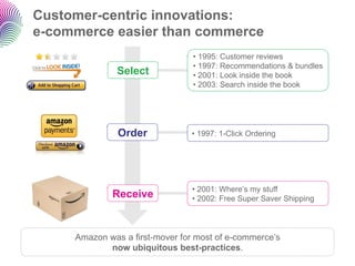 Customer-centric innovations:
e-commerce easier than commerce
                                 •  1995: Customer reviews
                                 •  1997: Recommendations & bundles
               Select            •  2001: Look inside the book
                                 •  2003: Search inside the book




               Order            •  1997: 1-Click Ordering




                                •  2001: Where’s my stuff
             Receive            •  2002: Free Super Saver Shipping



     Amazon was a first-mover for most of e-commerce’s
            now ubiquitous best-practices.
 