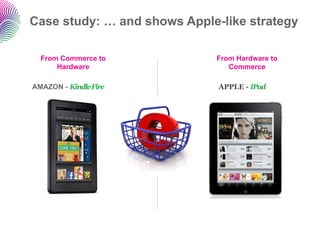 Case study: … and shows Apple-like strategy

  From Commerce to           From Hardware to
      Hardware                  Commerce

AMAZON - Kindle Fire          APPLE - IPad
 