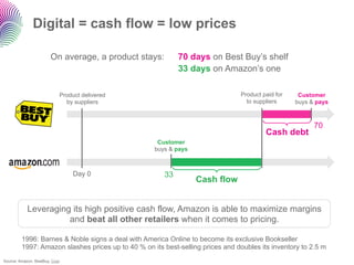 Digital = cash flow = low prices

                        On average, a product stays:        70 days on Best Buy’s shelf
                                                            33 days on Amazon’s one

                            Product delivered                                   Product paid for    Customer
                              by suppliers                                        to suppliers     buys & pays



                                                                                                         70
                                                                                         Cash debt
                                                     Customer
                                                    buys & pays



                                Day 0                  33
                                                                  Cash flow


            Leveraging its high positive cash flow, Amazon is able to maximize margins
                      and beat all other retailers when it comes to pricing.

         1996: Barnes & Noble signs a deal with America Online to become its exclusive Bookseller
         1997: Amazon slashes prices up to 40 % on its best-selling prices and doubles its inventory to 2.5 m
Source: Amazon, BestBuy, Cnet
 