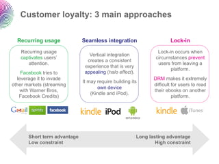 Customer loyalty: 3 main approaches

  Recurring usage             Seamless integration                       Lock-in

   Recurring usage                                                 Lock-in occurs when
                                 Vertical integration
   captivates users’                                              circumstances prevent
                                creates a consistent
      attention.                                                   users from leaving a
                               experience that is very
                                                                         platform.
    Facebook tries to          appealing (halo effect).
  leverage it to invade                                          DRM makes it extremely
                              It may require building its
other markets (streaming                                         difficult for users to read
                                     own device
    with Warner Bros,                                            their ebooks on another
                                  (Kindle and iPod).
   Facebook Credits)                                                       platform.




       Short term advantage                               Long lasting advantage
       Low constraint                                             High constraint
 