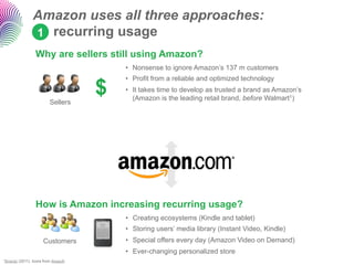 Amazon uses all three approaches:
                  1 recurring usage
                   Why are sellers still using Amazon?
                                            •  Nonsense to ignore Amazon’s 137 m customers
                                            •  Profit from a reliable and optimized technology


                           Sellers
                                        $   •  It takes time to develop as trusted a brand as Amazon’s
                                               (Amazon is the leading retail brand, before Walmart1)




                   How is Amazon increasing recurring usage?
                                            •  Creating ecosystems (Kindle and tablet)
                                            •  Storing users’ media library (Instant Video, Kindle)
                        Customers           •  Special offers every day (Amazon Video on Demand)
                                            •  Ever-changing personalized store
1Brandz   (2011). Icons from Ahasoft.
 