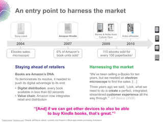 An entry point to harness the market


                                                                                                                  Barnes & Noble Nook
              Sony Librié                                            Amazon Kindle                                   Cybook Opus        Kobo eReader


                2004                                                       2007                                           2009             2010

          Ebooks sales:                                           6% of Amazon’s                                         115 ebooks sold for
           microscopic                                            book units sold1                                      every 100 paperbacks2


              Staying ahead of retailers                                                                   Harnessing the market
              Books are Amazon’s DNA.                                                                      “We’ve been selling e-Books for ten
              To demonstrate its resolve, it needed to                                                     years, but we needed an electron
              push its digital advantage to its end:                                                       microscope to find the sales. […]

              •  Digital distribution: every book                                                          Three years ago we said, ‘Look, what we
                 available in less than 60 seconds                                                         need to do is create a perfect, integrated,
              •  Value chain: Amazon now integrates                                                        streamlined customer experience all the
                 retail and distribution                                                                   way through.’” Jeff Bezos (2008)


                                      “[And] if we can get other devices to also be able
                                             to buy Kindle books, that’s great.”3
1PaidContent 2Amazon.com 3Despite   Jeff Bezos’ stance, currently only Amazon’s official apps enable purchasing via Amazon.
 