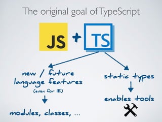 +
static typesnew / future
language features 
(even for IE)
enables tools
modules, classes, …
The original goal ofTypeScript
 