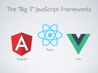 The "Big 3" JavaScript Frameworks
Angular
React
Vue
 