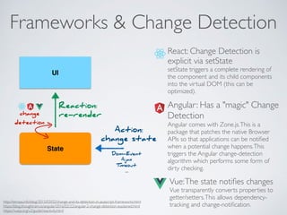 Frameworks & Change Detection
UI
State
Action:
change state
Reaction:
re-render
Dom-Event
Ajax
Timeout
...
React: Change Detection is
explicit via setState
setState triggers a complete rendering of
the component and its child components
into the virtual DOM (this can be
optimized).
Angular: Has a "magic" Change
Detection
Angular comes with Zone.js.This is a
package that patches the native Browser
APIs so that applications can be notiﬁed
when a potential change happens.This
triggers the Angular change-detection
algorithm which performs some form of
dirty checking.
http://teropa.info/blog/2015/03/02/change-and-its-detection-in-javascript-frameworks.html
https://blog.thoughtram.io/angular/2016/02/22/angular-2-change-detection-explained.html  
https://vuejs.org/v2/guide/reactivity.html
Vue:The state notiﬁes changes
Vue transparently converts properties to
getter/setters.This allows dependency-
tracking and change-notiﬁcation.
change
detection
 