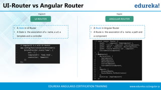 EDUREKA ANGULARJS CERTIFICATION TRAINING www.edureka.co/angular-js
UI-Router vs Angular Router
• A Route in Angular Router
• A Route is the association of a name, a path and
a component
• A State in UI Router
• A State is the association of a name, a url, a
template and a controller
UI ROUTER ANGULAR ROUTER
AngularJS Angular
 