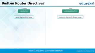 EDUREKA ANGULARJS CERTIFICATION TRAINING www.edureka.co/angular-js
Built-in Router Directives
routerLink directive for Angular routerui-sref directive for UI router
UI ROUTER ANGULAR ROUTER
AngularJS Angular
 