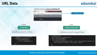 EDUREKA ANGULARJS CERTIFICATION TRAINING www.edureka.co/angular-js
URL Data
Get the id from /course-details/:id
RouteParams service for Angular2 Router$stateParams service for UI-Router
id of every course
UI ROUTER ANGULAR ROUTER
AngularJS Angular
 