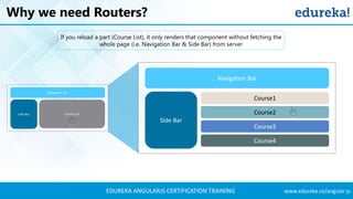 EDUREKA ANGULARJS CERTIFICATION TRAINING www.edureka.co/angular-js
Why we need Routers?
Navigation Bar
Side Bar
Course1
Course3
Course4
Course2
If you reload a part (Course List), it only renders that component without fetching the
whole page (i.e. Navigation Bar & Side Bar) from server
 
