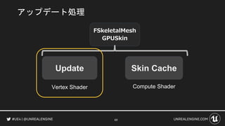 69
FSkeletalMesh
GPUSkin
アップデート処理
Update Skin Cache
Vertex Shader Compute Shader
 