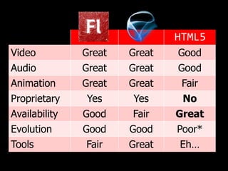 HTML5