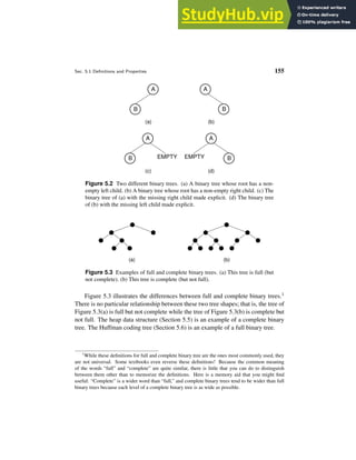 Sec. 5.1 Definitions and Properties 155
(b)
(d)
(c)
(a)
B
EMPTY EMPTY
A
A
A
B B
B
A
Figure 5.2 Two different binary trees. (a) A binary tree whose root has a non-
empty left child. (b) A binary tree whose root has a non-empty right child. (c) The
binary tree of (a) with the missing right child made explicit. (d) The binary tree
of (b) with the missing left child made explicit.
(a) (b)
Figure 5.3 Examples of full and complete binary trees. (a) This tree is full (but
not complete). (b) This tree is complete (but not full).
Figure 5.3 illustrates the differences between full and complete binary trees.1
There is no particular relationship between these two tree shapes; that is, the tree of
Figure 5.3(a) is full but not complete while the tree of Figure 5.3(b) is complete but
not full. The heap data structure (Section 5.5) is an example of a complete binary
tree. The Huffman coding tree (Section 5.6) is an example of a full binary tree.
1
While these definitions for full and complete binary tree are the ones most commonly used, they
are not universal. Some textbooks even reverse these definitions! Because the common meaning
of the words “full” and “complete” are quite similar, there is little that you can do to distinguish
between them other than to memorize the definitions. Here is a memory aid that you might find
useful: “Complete” is a wider word than “full,” and complete binary trees tend to be wider than full
binary trees because each level of a complete binary tree is as wide as possible.
 