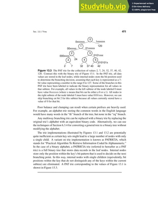 Sec. 13.1 Tries 451
1xxxxxx
0
120
01xxxxx
00xxxxx
2 3
0101xxx
4 24 4 5
010101x
2 7 32 37 40 42
000xxxx
0xxxxxx
1
Figure 13.3 The PAT trie for the collection of values 2, 7, 24, 32, 37, 40, 42,
120. Contrast this with the binary trie of Figure 13.1. In the PAT trie, all data
values are stored in the leaf nodes, while internal nodes store the bit position used
to determine the branching decision, assuming that each key is represented as a 7-
bit value representing a number in the range 0 to 127. Some of the branches in this
PAT trie have been labeled to indicate the binary representation for all values in
that subtree. For example, all values in the left subtree of the node labeled 0 must
have value 0xxxxxx (where x means that bit can be either a 0 or a 1). All nodes in
the right subtree of the node labeled 3 must have value 0101xxx. However, we can
skip branching on bit 2 for this subtree because all values currently stored have a
value of 0 for that bit.
Poor balance and clumping can result when certain prefixes are heavily used.
For example, an alphabet trie storing the common words in the English language
would have many words in the “th” branch of the tree, but none in the “zq” branch.
Any multiway branching trie can be replaced with a binary trie by replacing the
original trie’s alphabet with an equivalent binary code. Alternatively, we can use
the techniques of Section 6.3.4 for converting a general tree to a binary tree without
modifying the alphabet.
The trie implementations illustrated by Figures 13.1 and 13.2 are potentially
quite inefficient as certain key sets might lead to a large number of nodes with only
a single child. A variant on trie implementation is known as PATRICIA, which
stands for “Practical Algorithm To Retrieve Information Coded In Alphanumeric.”
In the case of a binary alphabet, a PATRICIA trie (referred to hereafter as a PAT
trie) is a full binary tree that stores data records in the leaf nodes. Internal nodes
store only the position within the key’s bit pattern that is used to decide on the next
branching point. In this way, internal nodes with single children (equivalently, bit
positions within the key that do not distinguish any of the keys within the current
subtree) are eliminated. A PAT trie corresponding to the values of Figure 13.1 is
shown in Figure 13.3.
 
