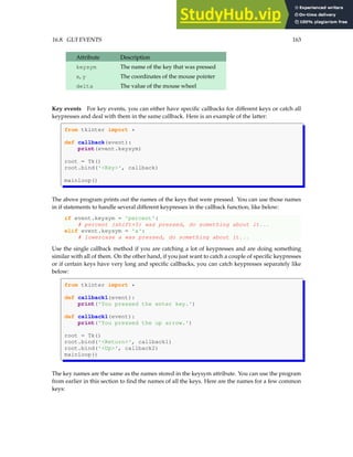 16.8. GUI EVENTS 163
Attribute Description
keysym The name of the key that was pressed
x, y The coordinates of the mouse pointer
delta The value of the mouse wheel
Key events For key events, you can either have specific callbacks for different keys or catch all
keypresses and deal with them in the same callback. Here is an example of the latter:
from tkinter import *
def callback(event):
print(event.keysym)
root = Tk()
root.bind('Key', callback)
mainloop()
The above program prints out the names of the keys that were pressed. You can use those names
in if statements to handle several different keypresses in the callback function, like below:
if event.keysym = 'percent':
# percent (shift+5) was pressed, do something about it...
elif event.keysym = 'a':
# lowercase a was pressed, do something about it...
Use the single callback method if you are catching a lot of keypresses and are doing something
similar with all of them. On the other hand, if you just want to catch a couple of specific keypresses
or if certain keys have very long and specific callbacks, you can catch keypresses separately like
below:
from tkinter import *
def callback1(event):
print('You pressed the enter key.')
def callback1(event):
print('You pressed the up arrow.')
root = Tk()
root.bind('Return', callback1)
root.bind('Up', callback2)
mainloop()
The key names are the same as the names stored in the keysym attribute. You can use the program
from earlier in this section to find the names of all the keys. Here are the names for a few common
keys:
 