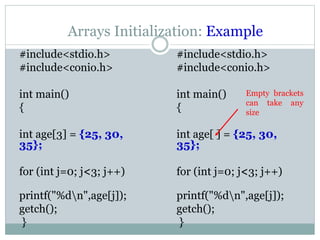 Arrays Initialization: Example
#include<stdio.h>
#include<conio.h>
int main()
{
int age[3] = {25, 30,
35};
for (int j=0; j<3; j++)
printf("%dn",age[j]);
getch();
}
#include<stdio.h>
#include<conio.h>
int main()
{
int age[ ] = {25, 30,
35};
for (int j=0; j<3; j++)
printf("%dn",age[j]);
getch();
}
Empty brackets
can take any
size
 