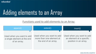 js
Insert()extend()append()
Used when you want to add
a single element at the end
of an array.
Used when you want to add
more than one element at
the end of an array.
Used when you want to add
an element at a specific
position in an array.
Functions used to add elements to an Array:
Adding elements to an Array
www.edureka.co/python
 