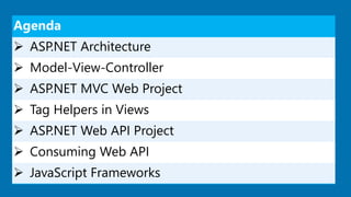 Agenda
 ASP.NET Architecture
 Model-View-Controller
 ASP.NET MVC Web Project
 Tag Helpers in Views
 ASP.NET Web API Project
 Consuming Web API
 JavaScript Frameworks
 