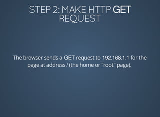 GET
The	browser	sends	a	GET	request	to	192.168.1.1	for	the
page	at	address	/	(the	home	or	"root"	page).
 