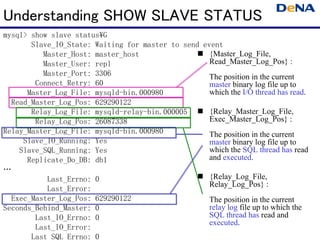 Understanding SHOW SLAVE STATUS
mysql> show slave status¥G
       Slave_IO_State: Waiting for master to send event
          Master_Host: master_host                {Master_Log_File,
          Master_User: repl                         Read_Master_Log_Pos} :
          Master_Port: 3306                         The position in the current
        Connect_Retry: 60                           master binary log file up to
      Master_Log_File: mysqld-bin.000980            which the I/O thread has read.
  Read_Master_Log_Pos: 629290122
       Relay_Log_File: mysqld-relay-bin.000005  {Relay_Master_Log_File,
        Relay_Log_Pos: 26087338                     Exec_Master_Log_Pos} :
Relay_Master_Log_File: mysqld-bin.000980            The position in the current
     Slave_IO_Running: Yes                          master binary log file up to
    Slave_SQL_Running: Yes                          which the SQL thread has read
      Replicate_Do_DB: db1                          and executed.
…
           Last_Errno: 0                          {Relay_Log_File,
                                                    Relay_Log_Pos} :
           Last_Error:
  Exec_Master_Log_Pos: 629290122                    The position in the current
Seconds_Behind_Master: 0                            relay log file up to which the
        Last_IO_Errno: 0                            SQL thread has read and
                                                    executed.
        Last_IO_Error:
       Last SQL Errno: 0
 