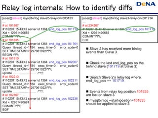 Relay log internals: How to identify diffs
[user@slave2] mysqlbinlog slave2-relay-bin.003123    [user@slave3] mysqlbinlog slave3-relay-bin.001234
…                                                    …
# at 101807                                          # at 234567
#110207 15:43:42 server id 1384 end_log_pos 101719   #110207 15:43:42 server id 1384 end_log_pos 101719
Xid = 12951490655                                    Xid = 12951490655
COMMIT/*!*/;                                         COMMIT/*!*/;
# at 101835                                          EOF
#110207 15:43:42 server id 1384 end_log_pos 101764
Query thread_id=1784 exec_time=0 error_code=0           Slave 2 has received more binlog
SET TIMESTAMP=1297061022/*!*/;                         events than Slave 3
BEGIN /*!*/;
# at 101910
#110207 15:43:42 server id 1384 end_log_pos 102067      Check the last end_log_pos on the
Query thread_id=1784 exec_time=0 error_code=0          behind slave (101719 at Slave 3)
SET TIMESTAMP=1297061022/*!*/;
update ………………….. /*!*/;
# at 102213                                             Search Slave 2’s relay log where
#110207 15:43:42 server id 1384 end_log_pos 102211     end_log_pos == 101719
Query thread_id=1784 exec_time=0 error_code=0
SET TIMESTAMP=1297061022/*!*/;
update ………………….. /*!*/;                                 Events from relay log position 101835
# at 102357                                            are lost on slave 3
#110207 15:43:42 server id 1384 end_log_pos 102238
                                                        mysqlbinlog --start-position=101835
Xid = 12951490691
                                                       should be applied to slave 3
COMMIT/*!*/;
EOF
 