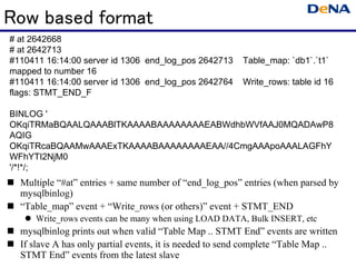 Row based format
# at 2642668
# at 2642713
#110411 16:14:00 server id 1306 end_log_pos 2642713      Table_map: `db1`.`t1`
mapped to number 16
#110411 16:14:00 server id 1306 end_log_pos 2642764      Write_rows: table id 16
flags: STMT_END_F

BINLOG '
OKqiTRMaBQAALQAAABlTKAAAABAAAAAAAAEABWdhbWVfAAJ0MQADAwP8
AQIG
OKqiTRcaBQAAMwAAAExTKAAAABAAAAAAAAEAA//4CmgAAApoAAALAGFhY
WFhYTI2NjM0
'/*!*/;
 Multiple “#at” entries + same number of “end_log_pos” entries (when parsed by
  mysqlbinlog)
 “Table_map” event + “Write_rows (or others)” event + STMT_END
     Write_rows events can be many when using LOAD DATA, Bulk INSERT, etc
 mysqlbinlog prints out when valid “Table Map .. STMT End” events are written
 If slave A has only partial events, it is needed to send complete “Table Map ..
  STMT End” events from the latest slave
 