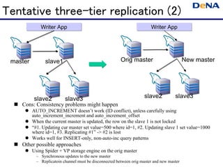 Tentative three-tier replication (2)
             Writer App                                                 Writer App




 master        slave1                                   Orig master                        New master




          slave2          slave3                                     slave2          slave3
   Cons: Consistency problems might happen
       AUTO_INCREMENT doesn’t work (ID conflict), unless carefully using
        auto_increment_increment and auto_increment_offset
       When the current master is updated, the row on the slave 1 is not locked
       “#1. Updating cur master set value=500 where id=1, #2. Updating slave 1 set value=1000
        where id=1, #3. Replicating #1” -> #2 is lost
       Works well for INSERT-only, non-auto-inc query patterns
   Other possible approaches
       Using Spider + VP storage engine on the orig master
           – Synchronous updates to the new master
           – Replicatoin channel must be disconnected between orig master and new master
 