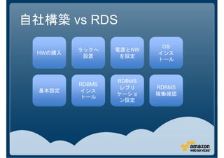 自社構築 vs RDS
                          OS
         ラックへ    電源とNW
                    NW
 HWの購入                   インス
          設置      を設定
                         トール



                 RDBMS
         RDBMS
                 レプリ     RDBMS
  基本設定   インス
                 ケーショ    稼働確認
         トール
                 ン設定
 