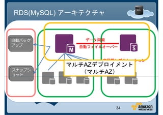 RDS(MySQL) アーキテクチャ
        アベイラビリティゾーンA       アベイラビリティゾーンB


自動バック
自動バック              データ同期
                   データ同期
アップ
アップ              自動フェイルオーバー
                 自動フェイルオーバー


                       非同期レプリケーション
                       非同期レプリケーション
              マルチAZデプロイメント
スナップシ
スナップシ
ョット
ョット
                （マルチAZ）




                             34
 