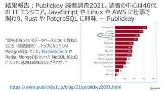 結果報告︓Publickey 読者調査2021。読者の中⼼は40代
の IT エンジニア。JavaScript や Linux や AWS に仕事で
関わり、Rust や PotgreSQL に興味 － Publickey
”興味を持っているデータベースについて尋ねた
ところ（複数回答）、トップになったのは
PostgreSQL でした。Elasticsearch や
Redis、MongoDB といった NoSQL が上位
に⼊っているのは興味深いところです。”
https://www.publickey1.jp/blog/21/publickey2021.html
 
