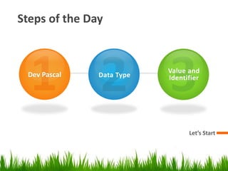 Steps of the Day
Let’s Start
Dev Pascal Data Type
Value and
Identifier
 