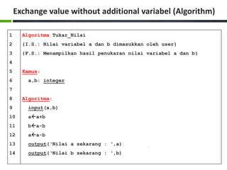 Exchange value without additional variabel (Algorithm)
1
2
3
4
5
6
7
8
9
10
11
12
13
14
Algoritma Tukar_Nilai
{I.S.: Nilai variabel a dan b dimasukkan oleh user}
{F.S.: Menampilkan hasil penukaran nilai variabel a dan b}
Kamus:
a,b: integer
Algoritma:
input(a,b)
aa+b
ba-b
aa-b
output(‘Nilai a sekarang : ‘,a)
output(‘Nilai b sekarang : ‘,b)
 