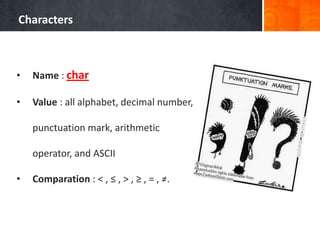 Characters
• Name : char
• Value : all alphabet, decimal number,
punctuation mark, arithmetic
operator, and ASCII
• Comparation : < , ≤ , > , ≥ , = , ≠.
 