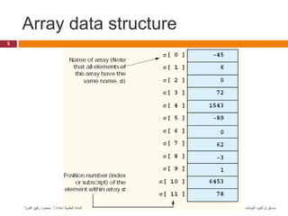 Array data structure
3
‫البيانات‬ ‫تراكيب‬ ‫مساق‬
‫إعداد‬ ‫العلمية‬ ‫المادة‬
/
‫أ‬
.
‫ا‬ َّ‫الفــر‬ ‫رفيق‬ ‫محمود‬
 